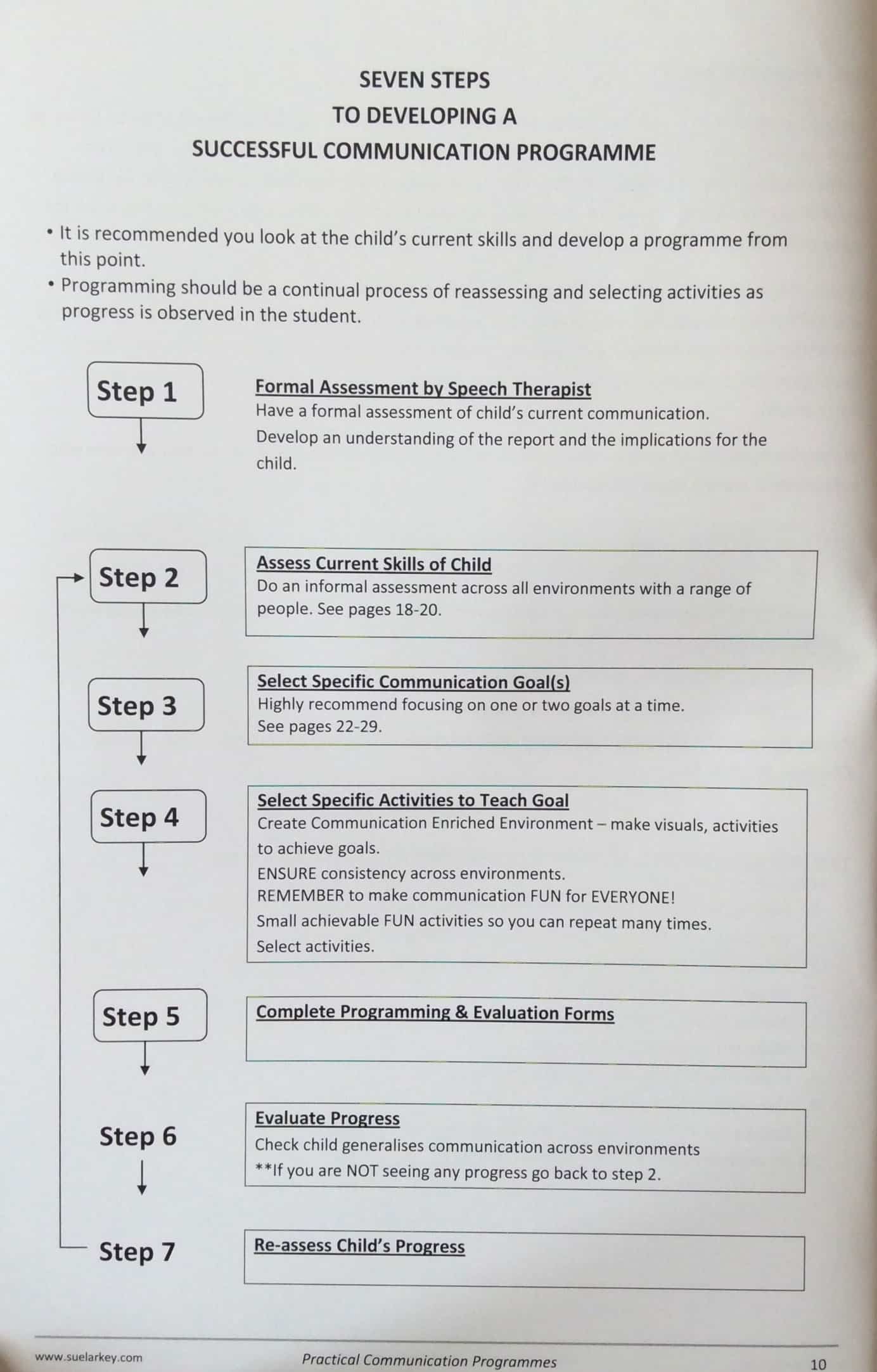 Practical Communication Programmes - Image 5
