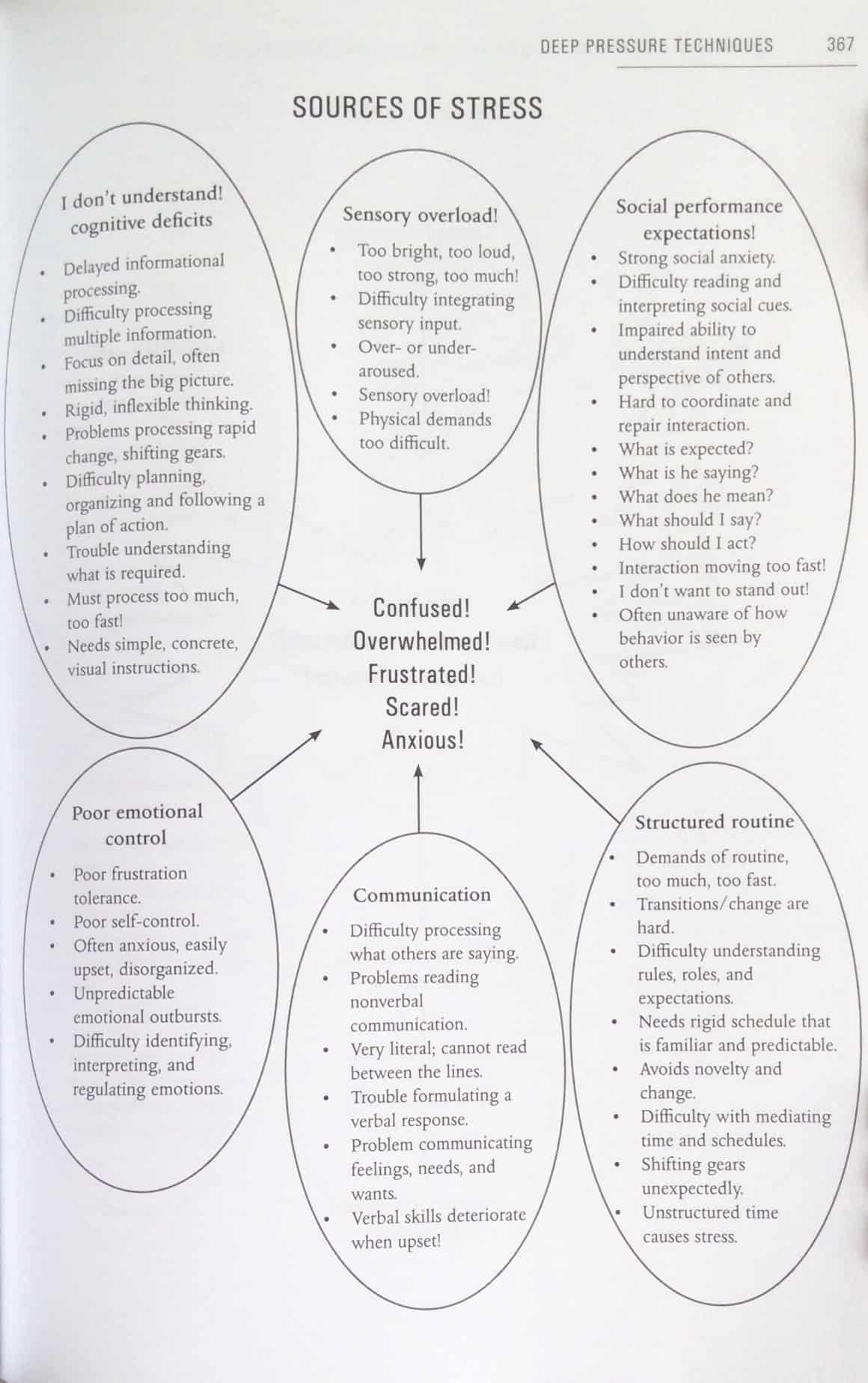 The Autism Discussion Page on the Core Challenges of Autism - Image 12