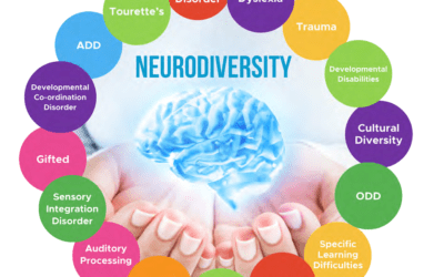 Neurodiversity: What is it & Strategies