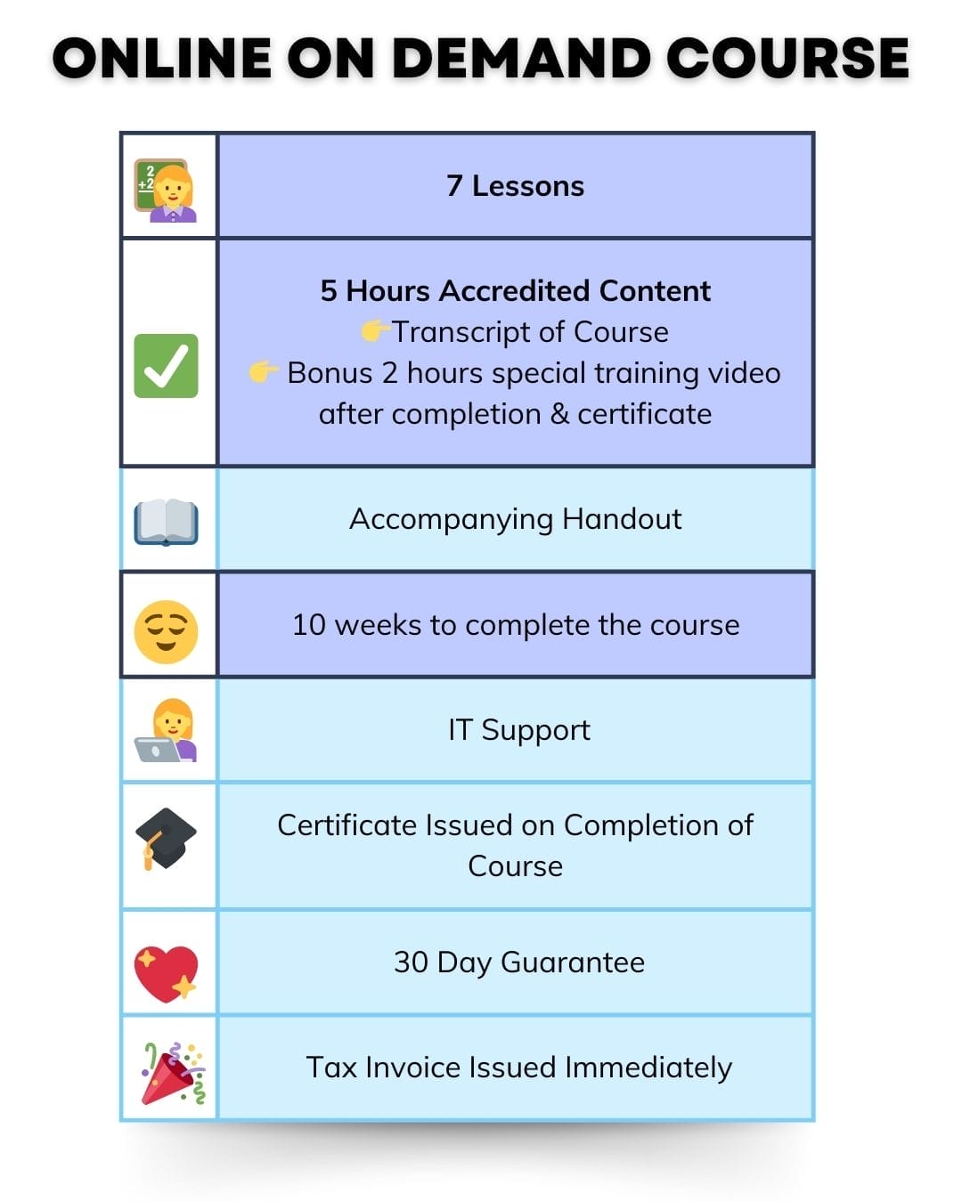 Online Course Comparison - Early Childhood