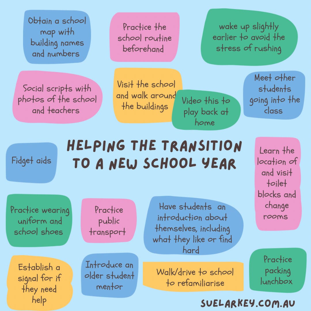 Helping with Transition 2023