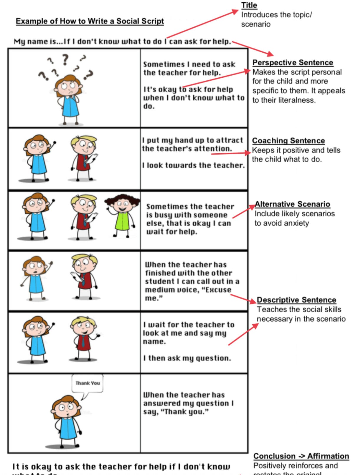 sue larkey how to write a social script