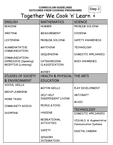 CURRICULUM GUIDELINES  OUTCOMES FROM COOKING PROGRAMME 