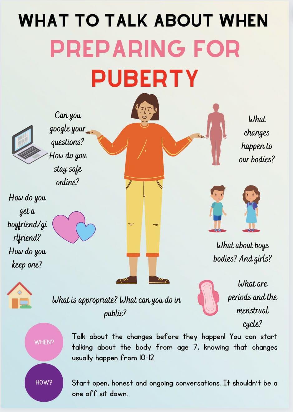 Puberty Navigate puberty discussions neurodivergent children