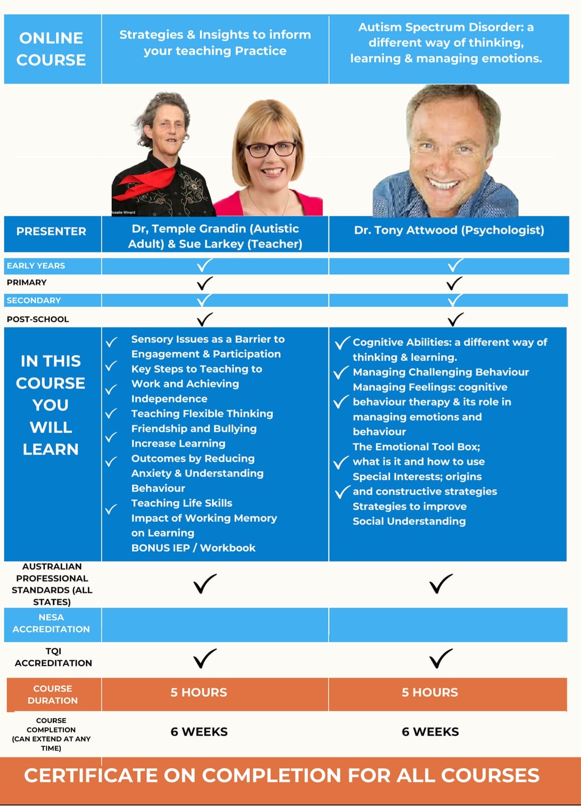 Course Comparison Image