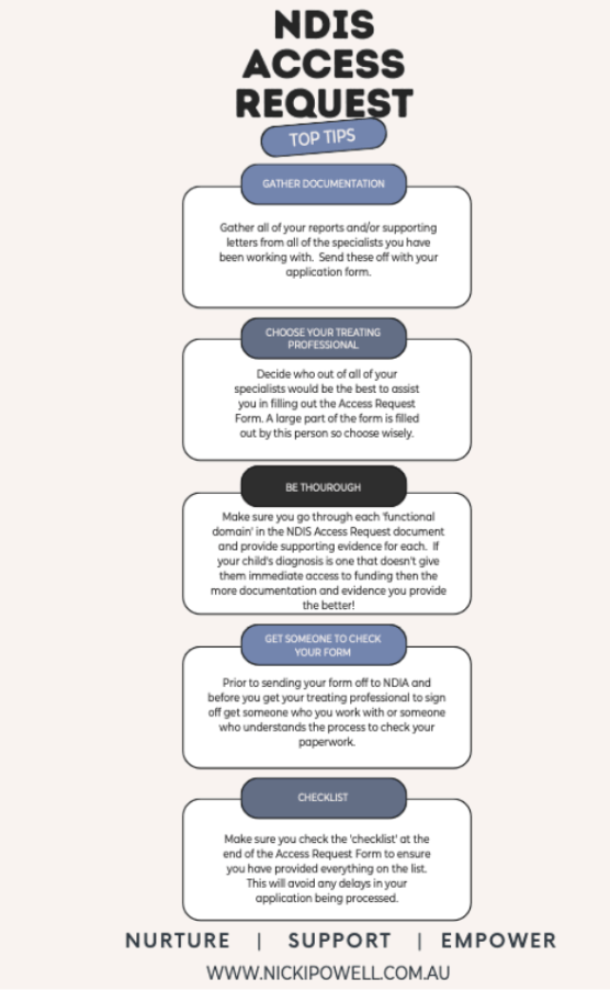 NDIS Access Request