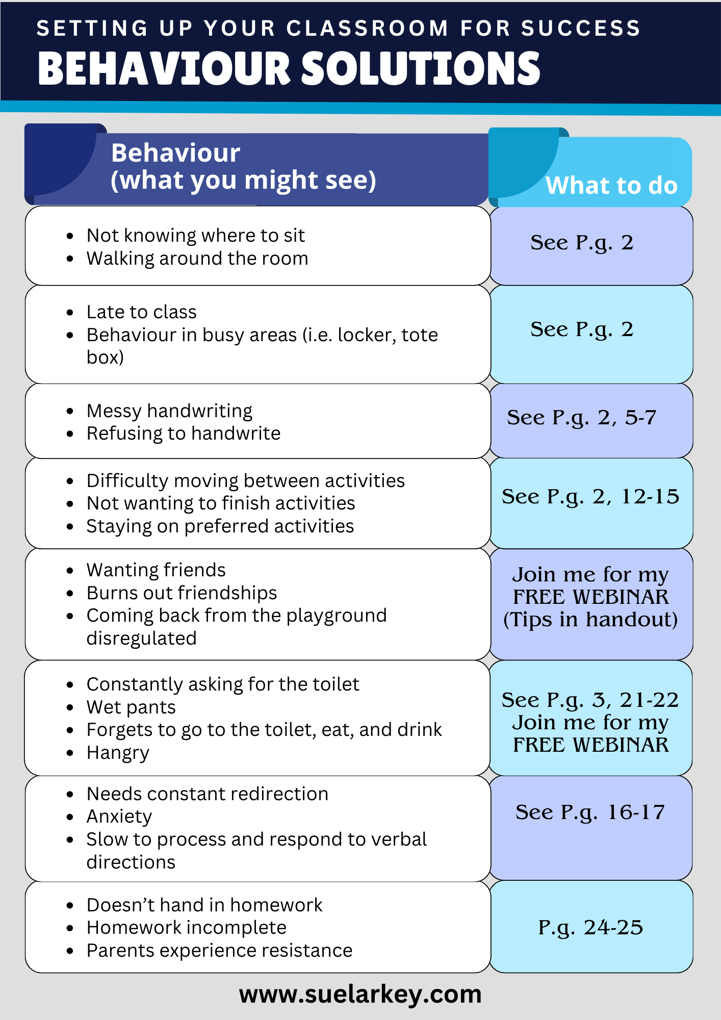 Why Consequences Rarely Work & What to do Instead - Visual