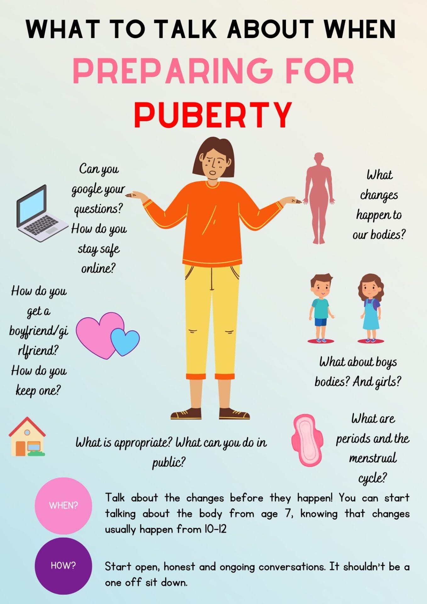 What to talk about when preparing for puberty - Visual