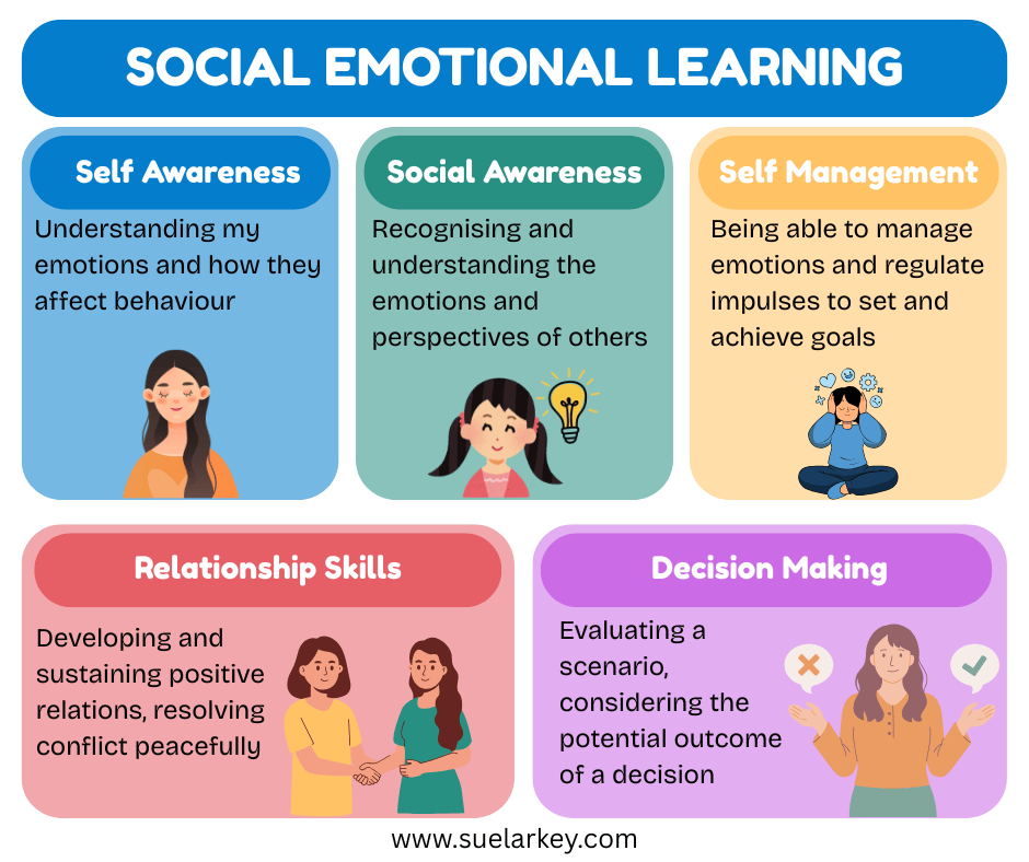 SOCIAL EMOTIONAL LEARNING