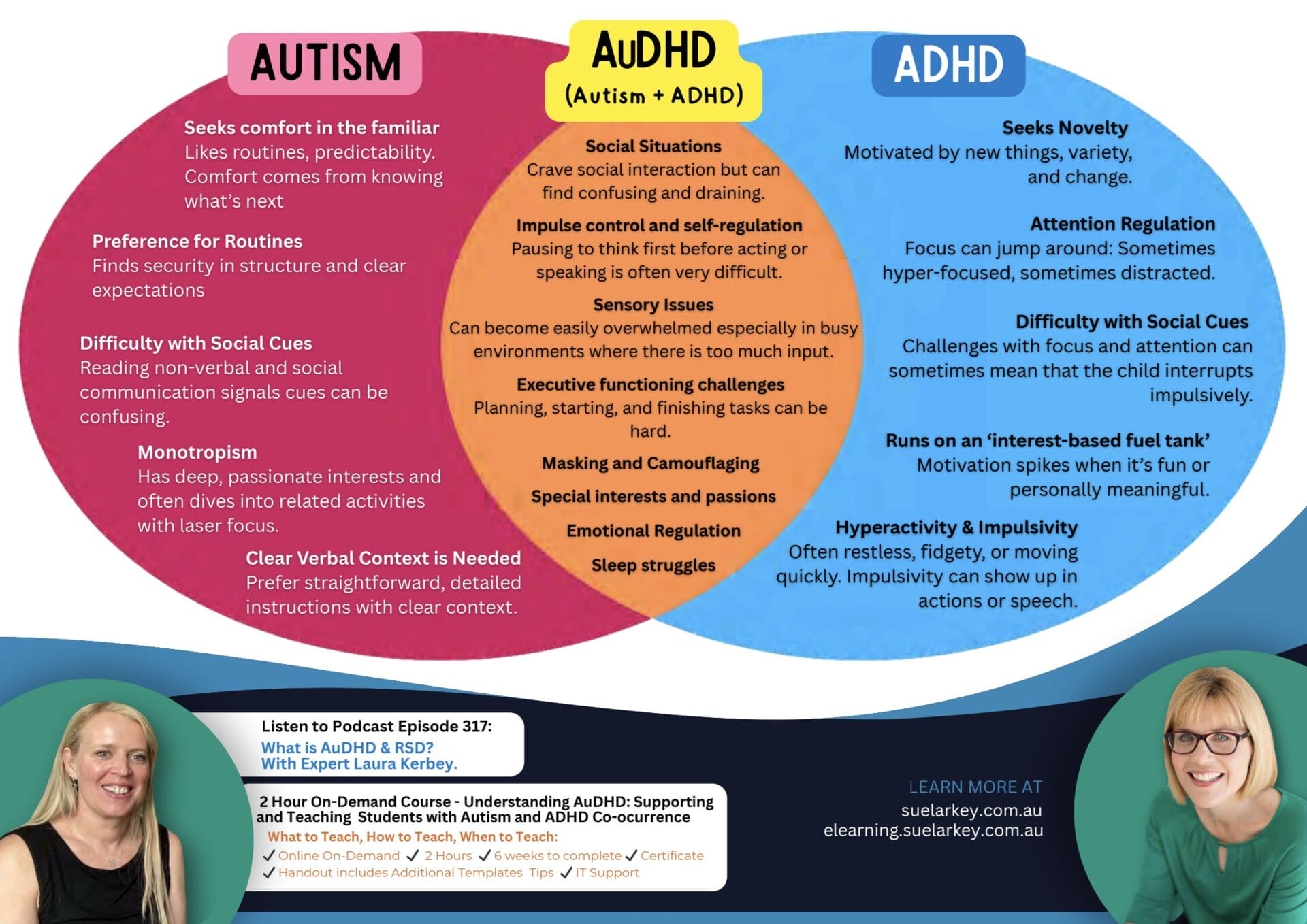 Image of AuDHD Poster